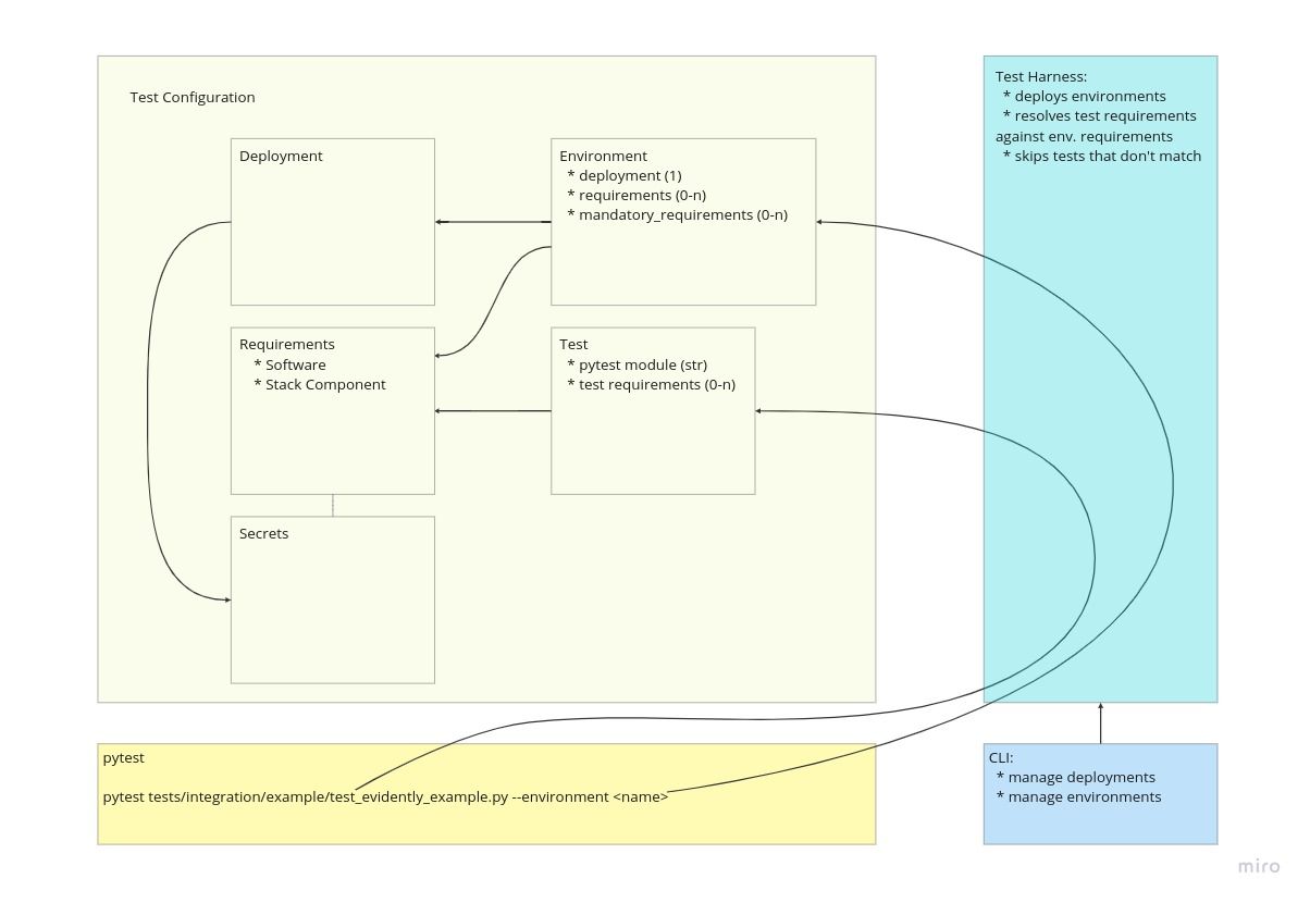 ZenML Test Framework Architecture