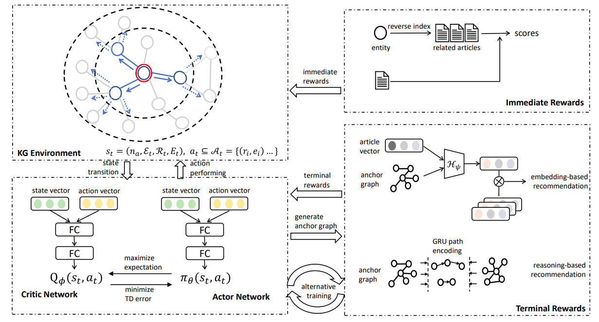 framework