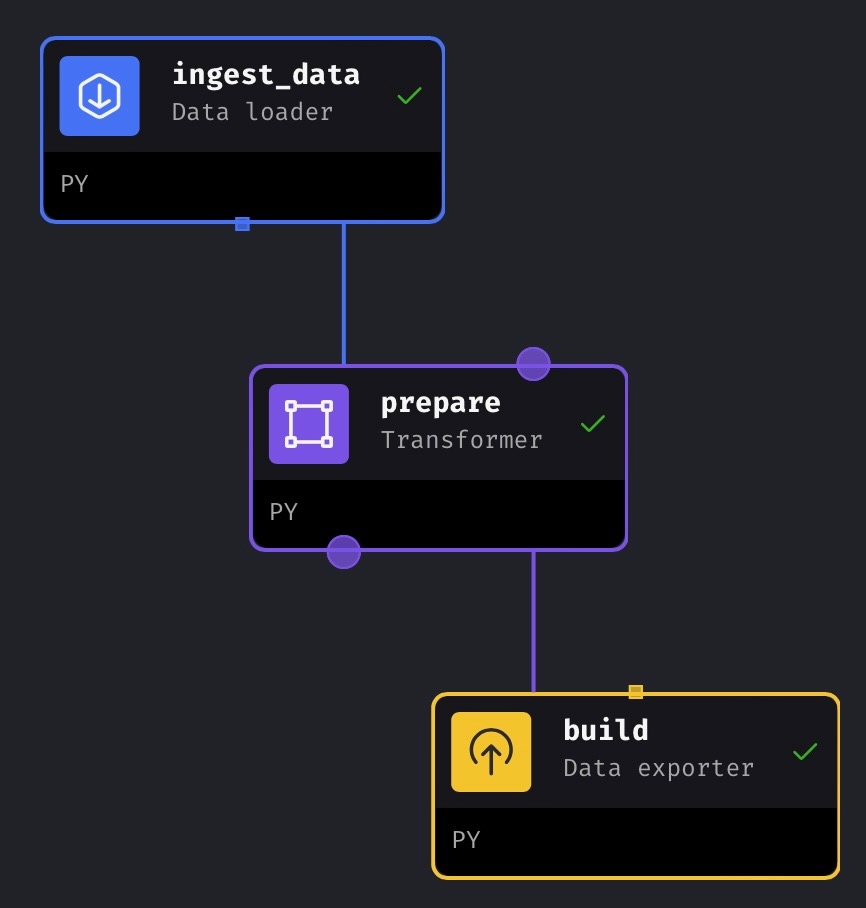 Data preparation