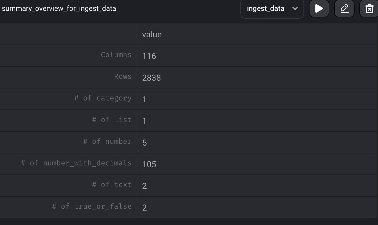 Dataset summary