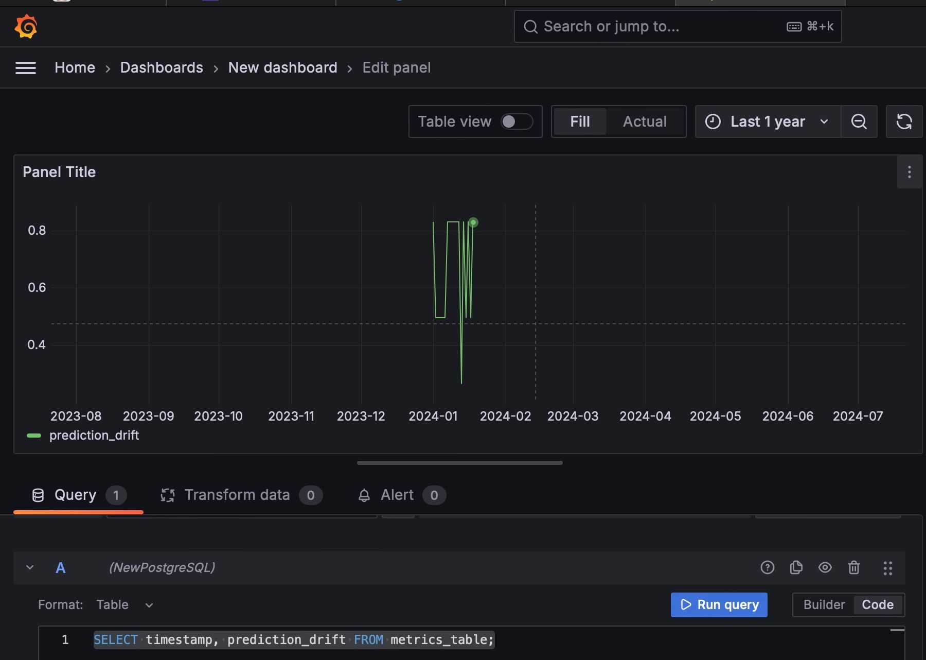 Grafana