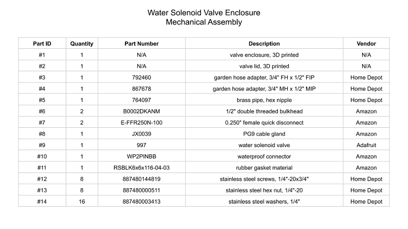 Valve Assembly 1