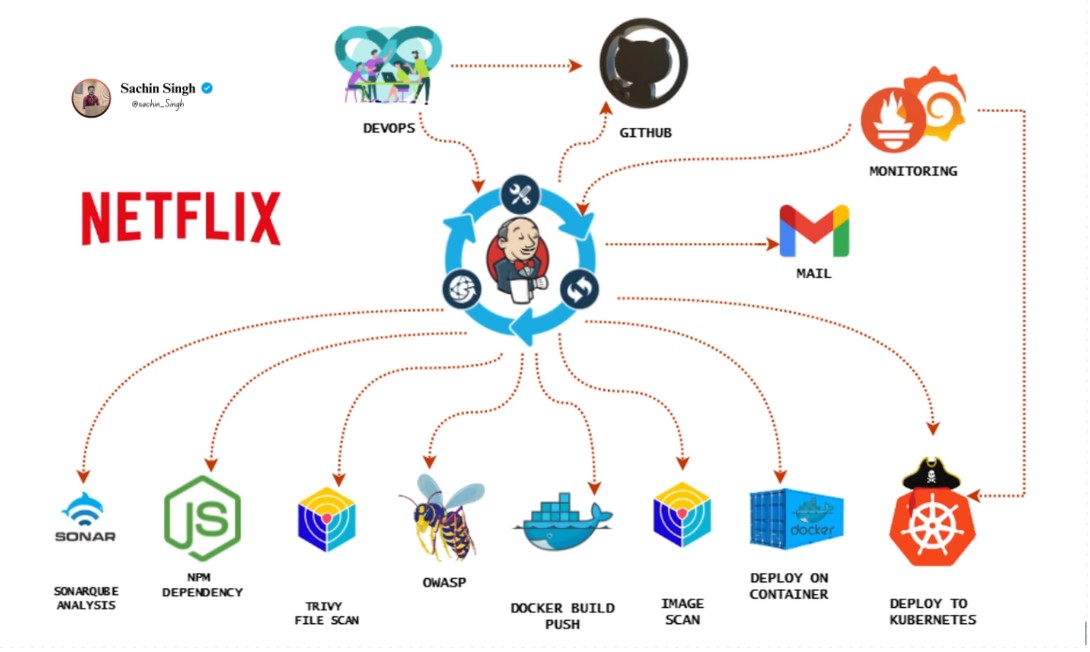 netflix-workflow