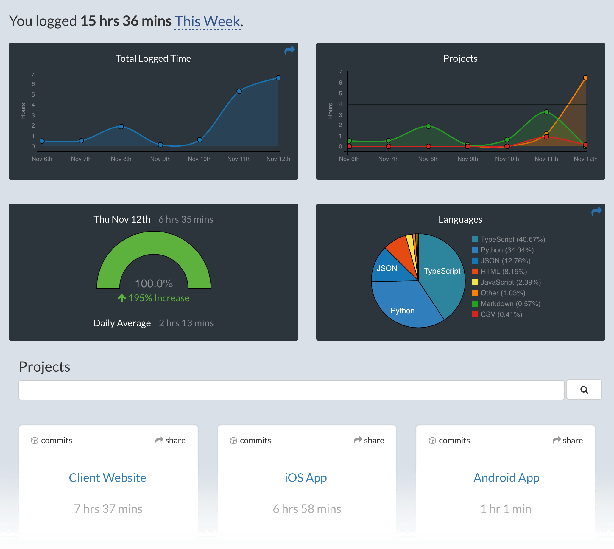 Project Overview