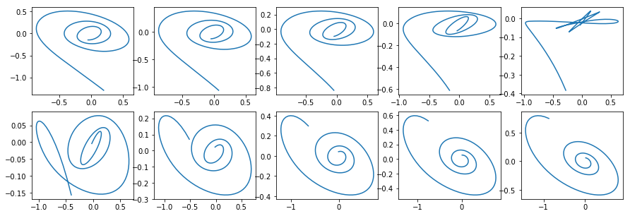 homotopy