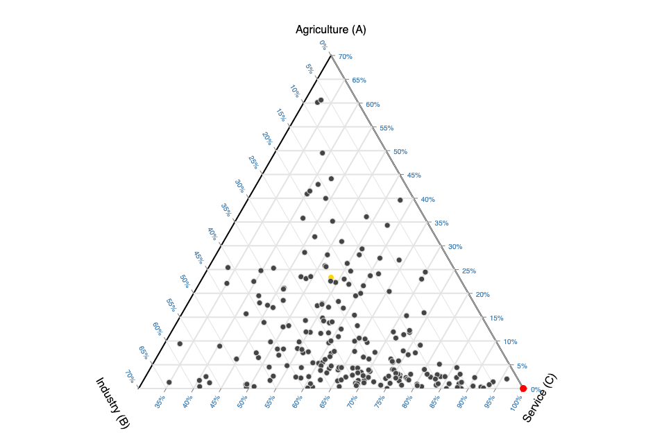 Example ternary plot