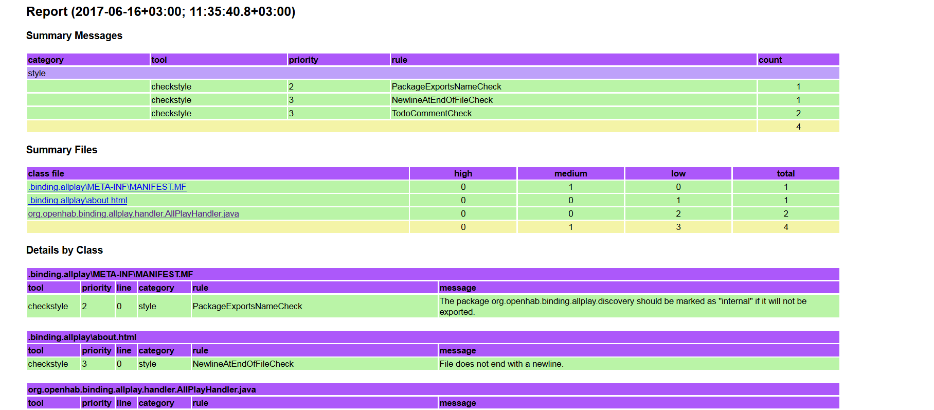 Individual report