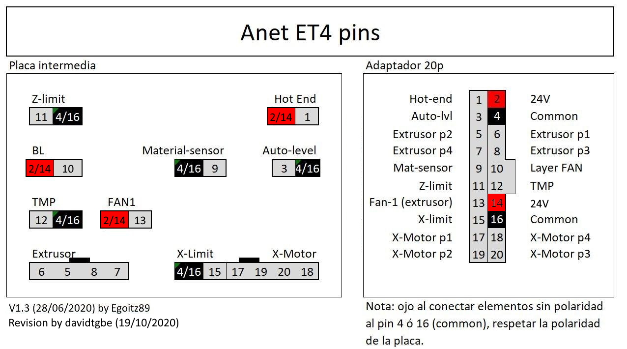 pins-et4