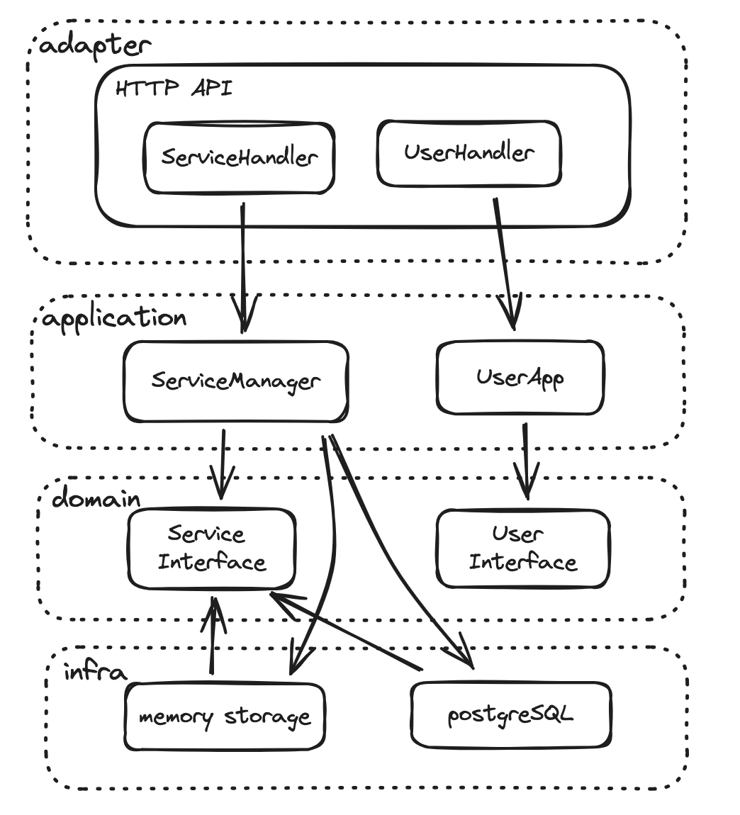 class-diagram