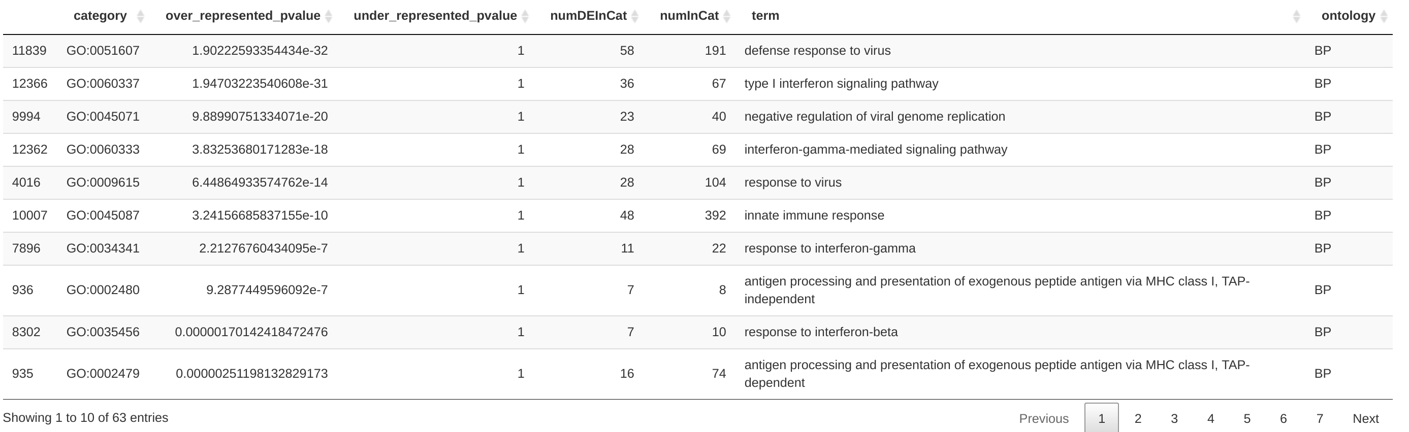 BingleSeq Bulk RNA-Seq bulkGO Results