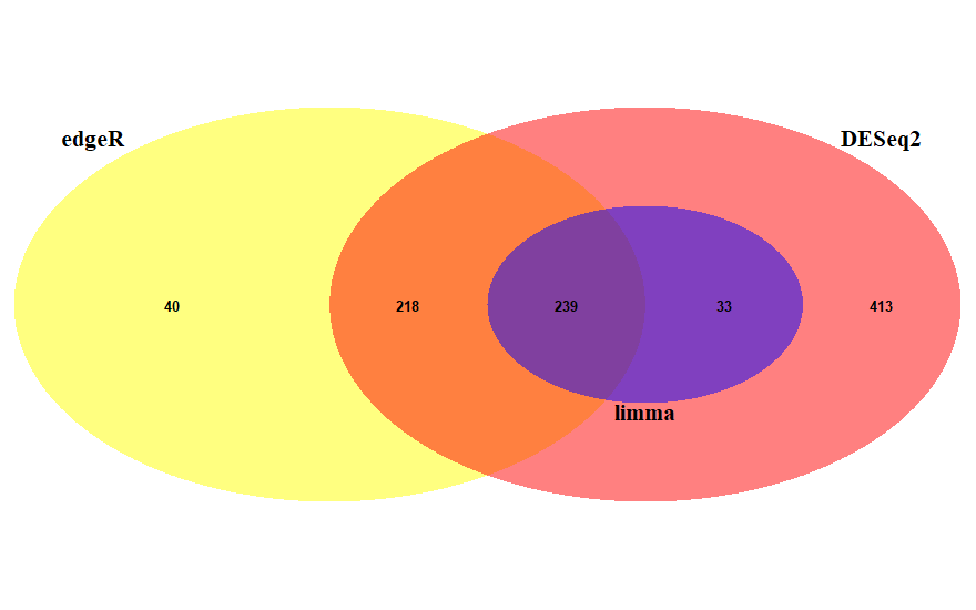 BingleSeq Bulk RNA-Seq compVenn Data