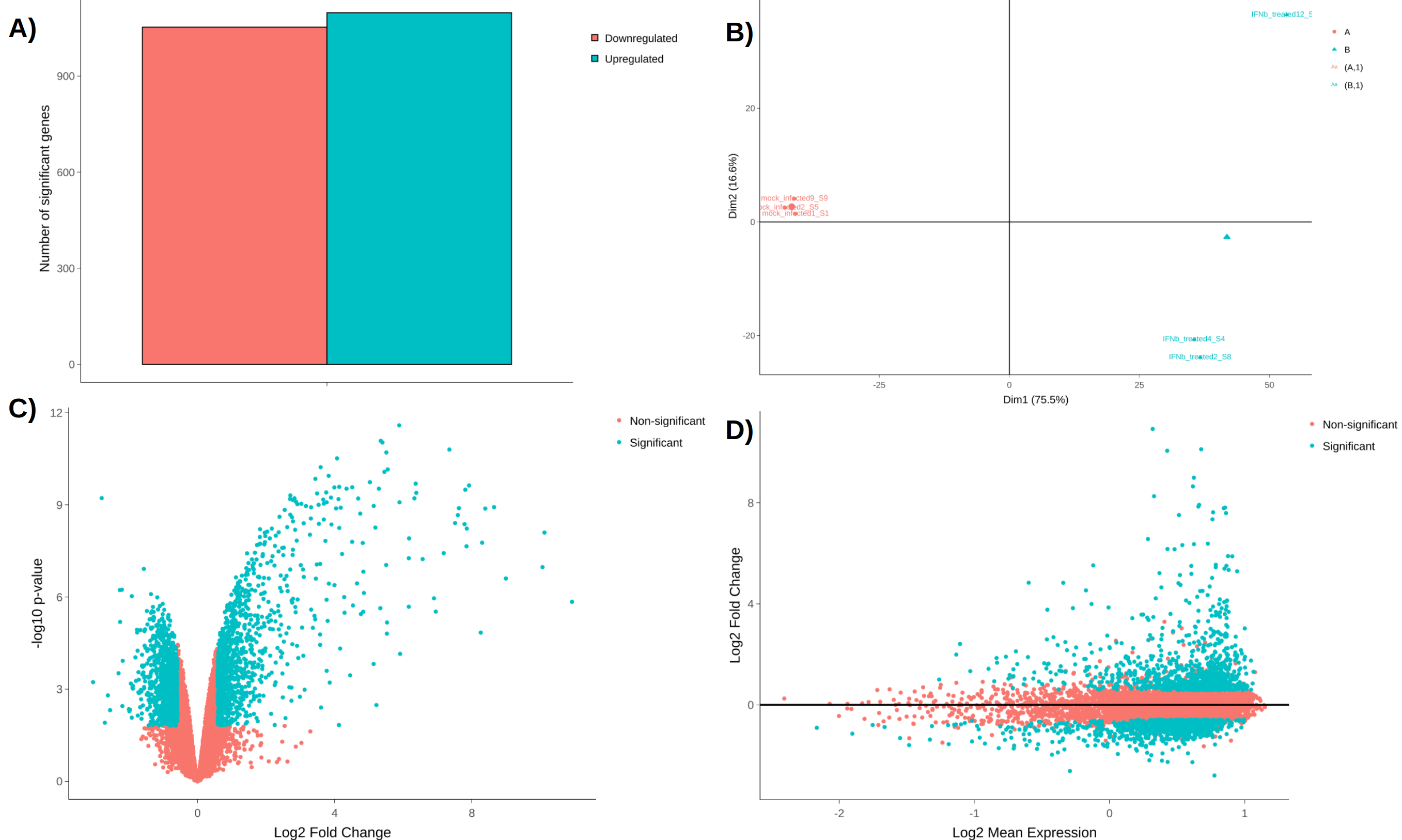 BingleSeq Bulk RNA-Seq de Data