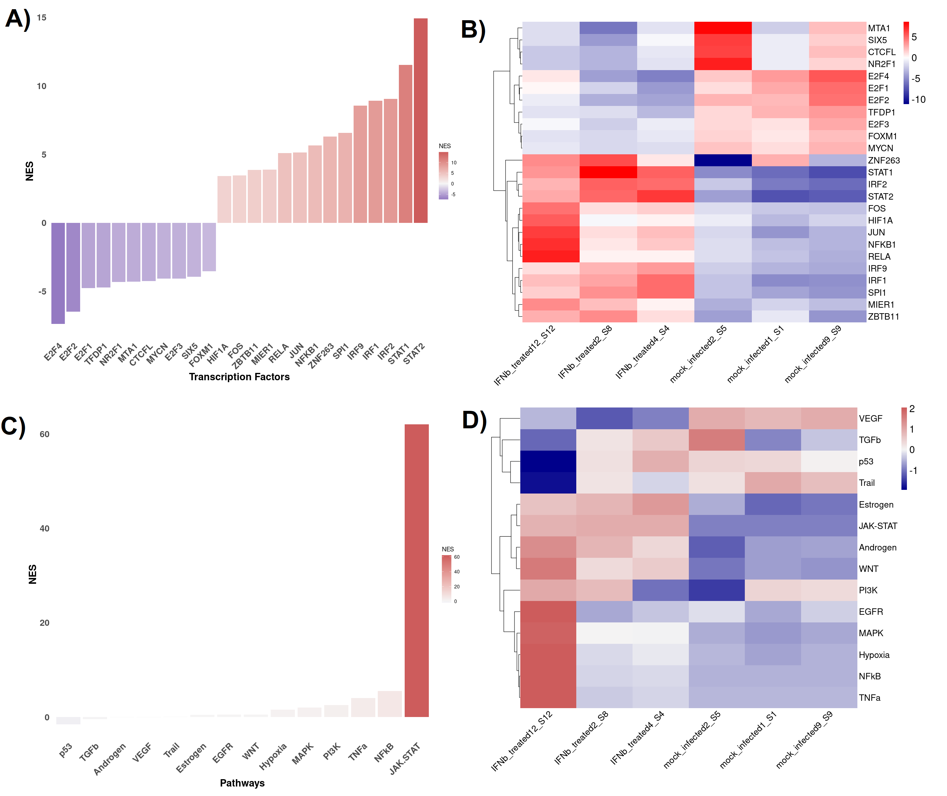 BingleSeq Bulk RNA-Seq Footprint Analysis Results