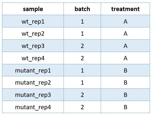 BingleSeq Bulk meta format