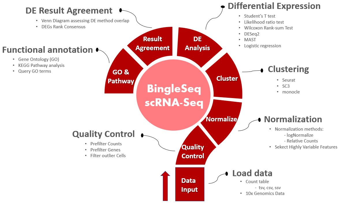 BingleSeq Single-Cell RNA-Seq pipeline