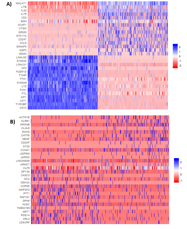 BingleSeq Bulk RNA-Seq sc clustHeat