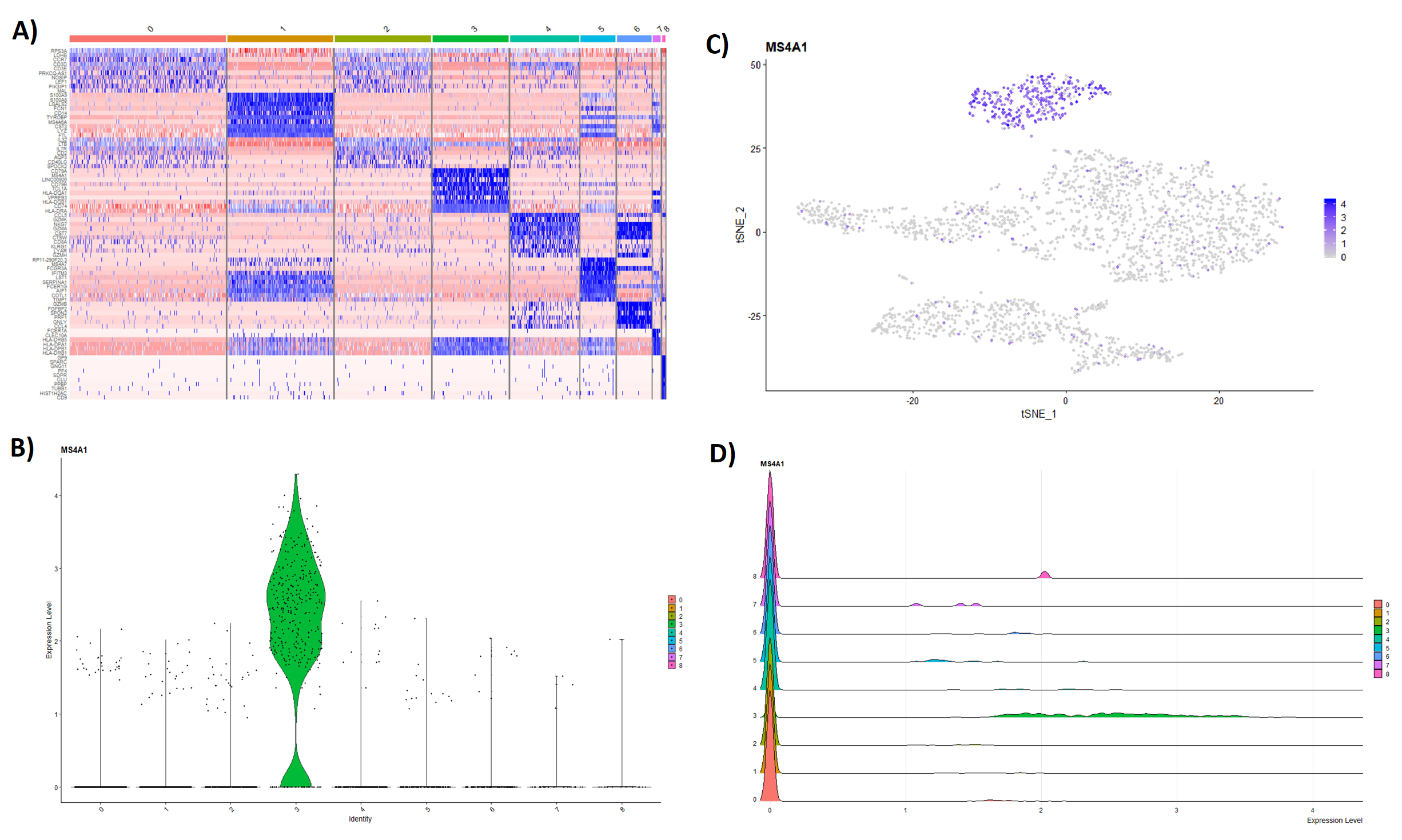 BingleSeq Bulk RNA-Seq sc deFigs