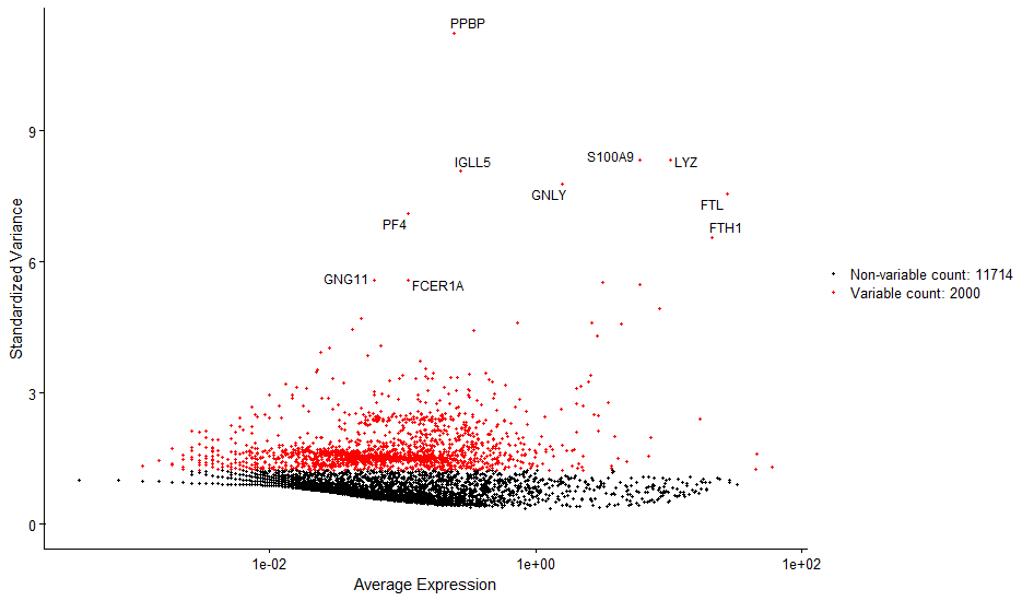 BingleSeq Bulk RNA-Seq sc varPlot