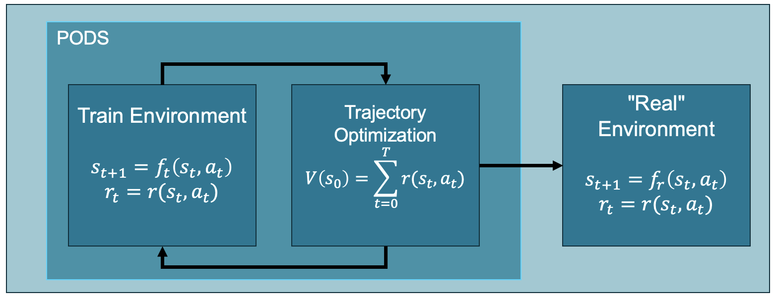 sim2real testbed