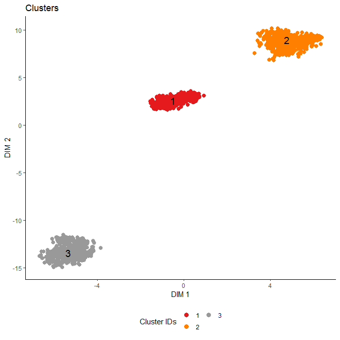 Batch corrected dropClust based Clustering.