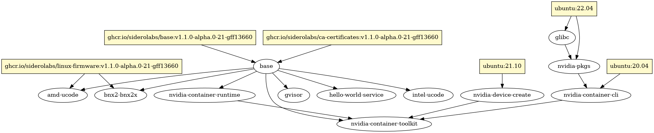 Dependency Diagram