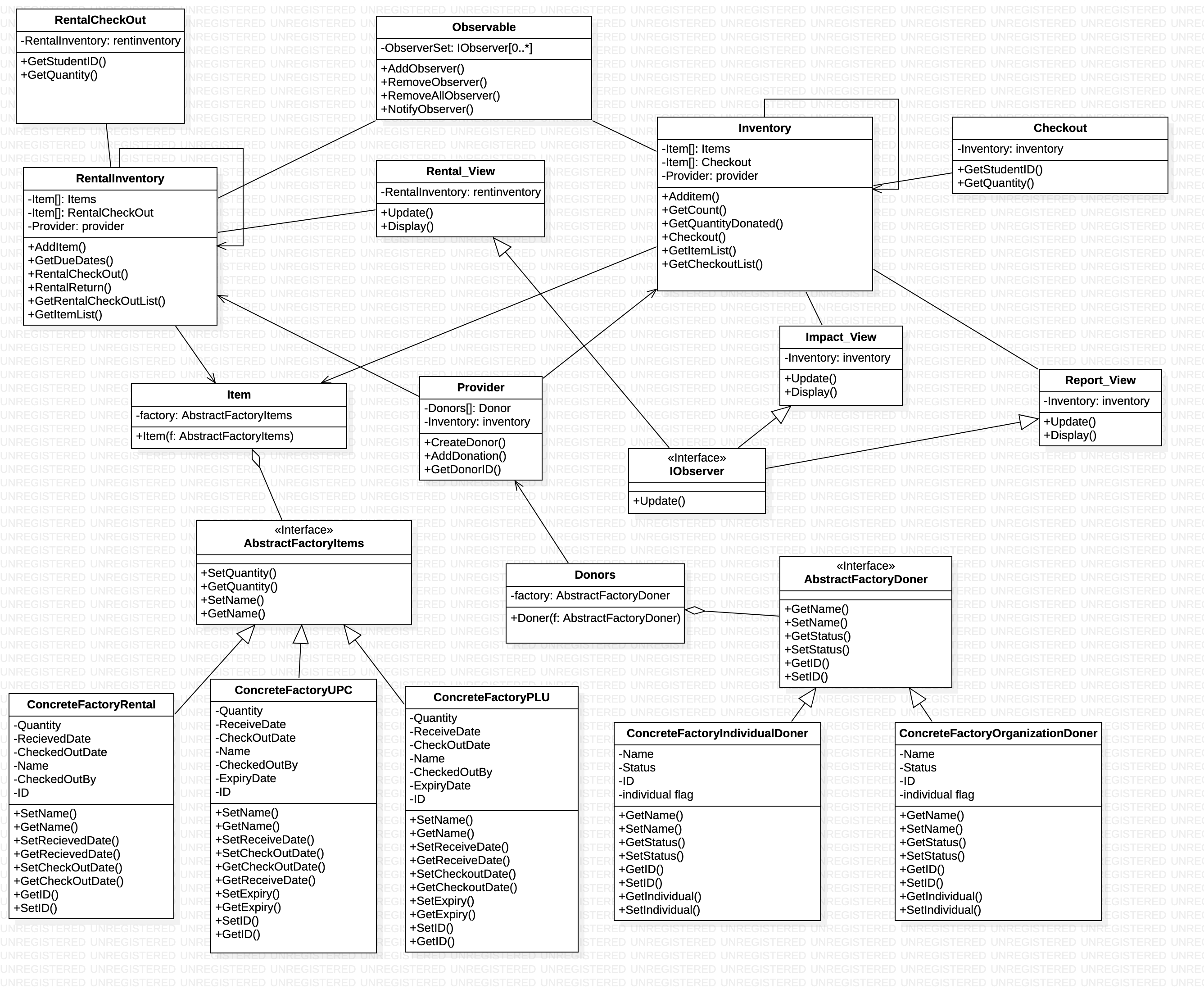 after UML diagram 