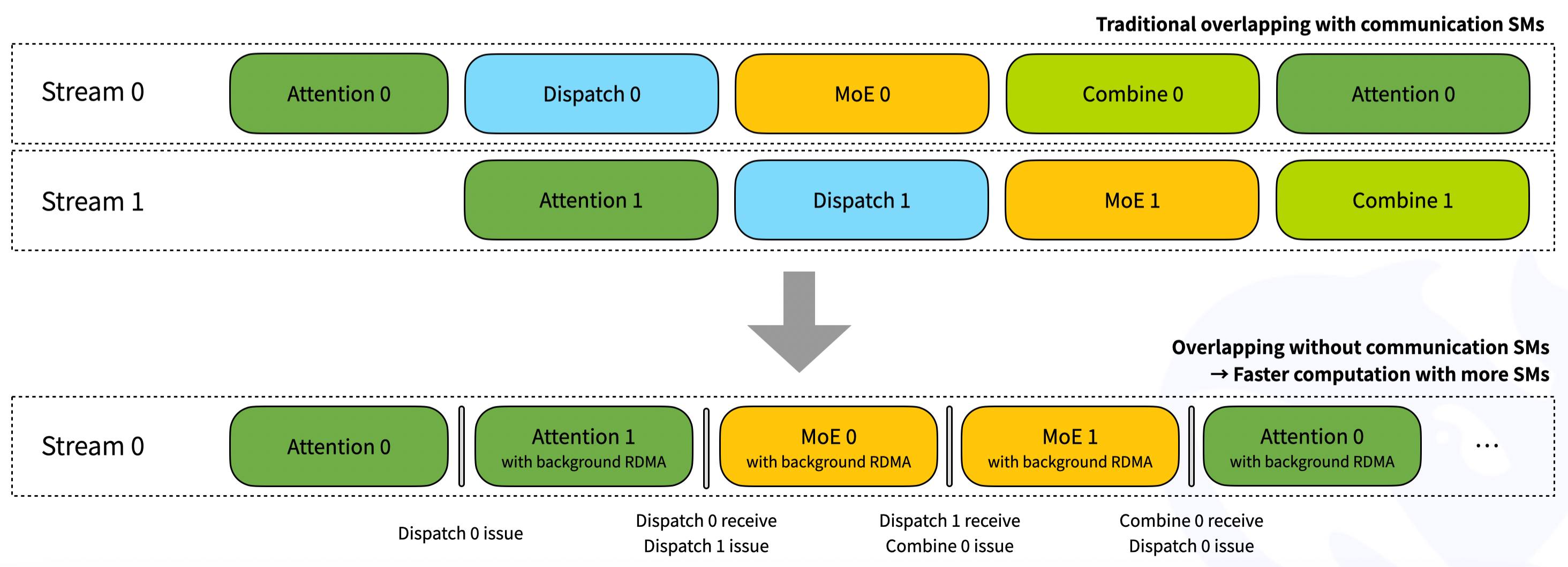 low-latency