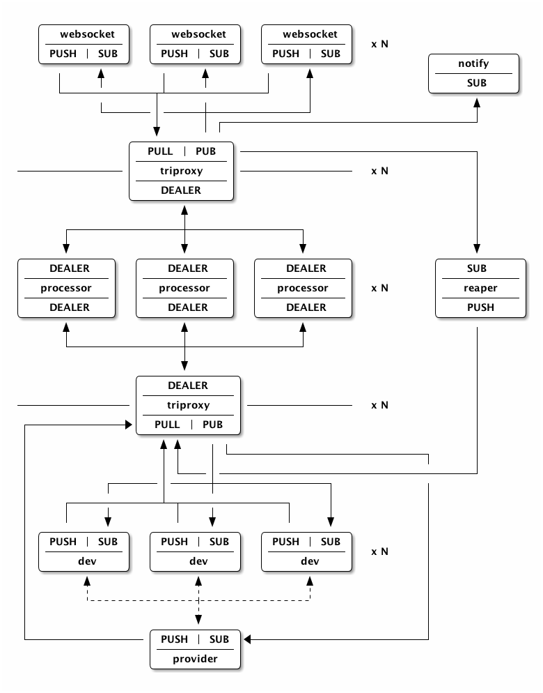 Rough core topology