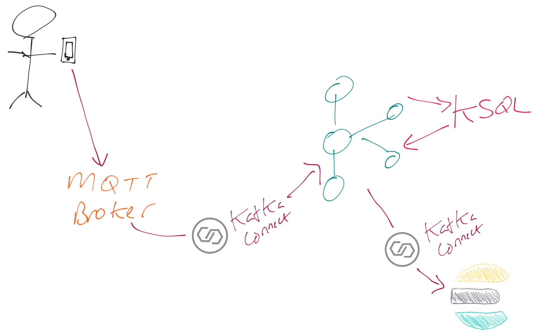 mqtt kafka 01