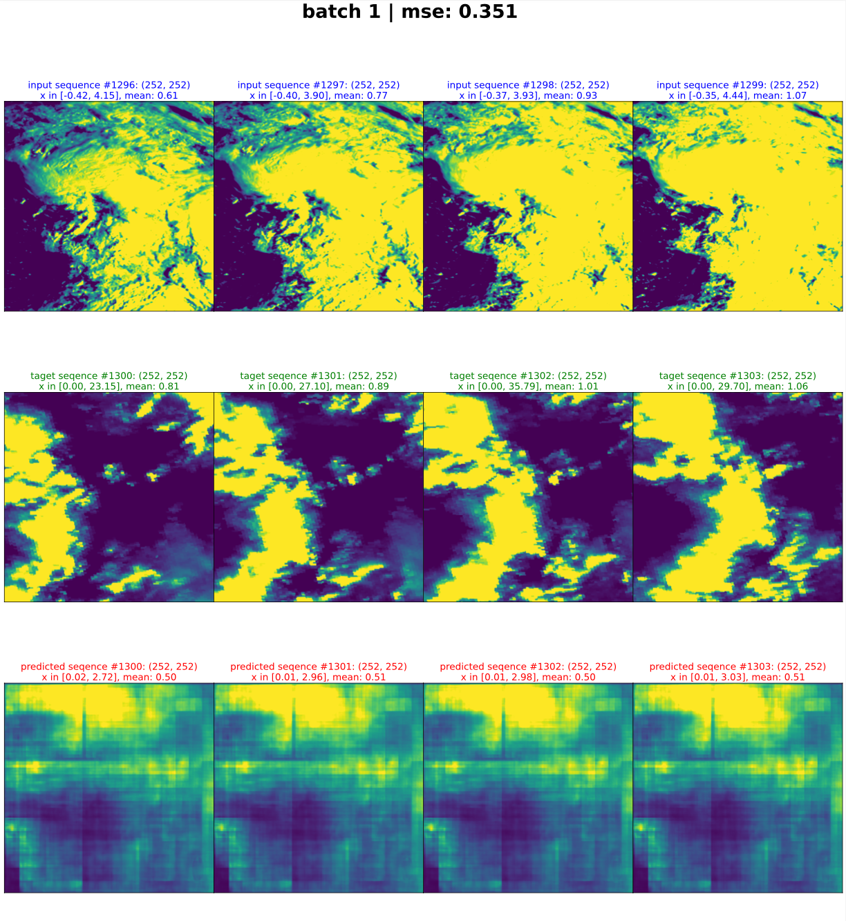 Results_plot_example