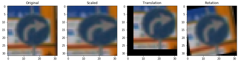 Image transformations