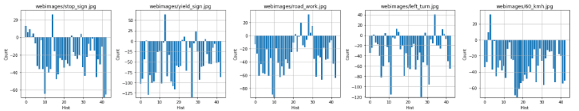 Web images network output