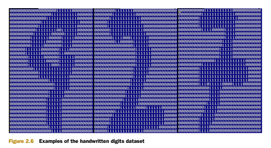 手写数字数据集的例子