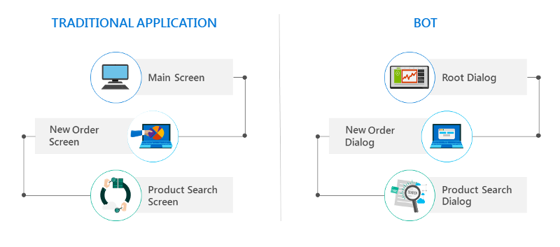 dialogs-screens