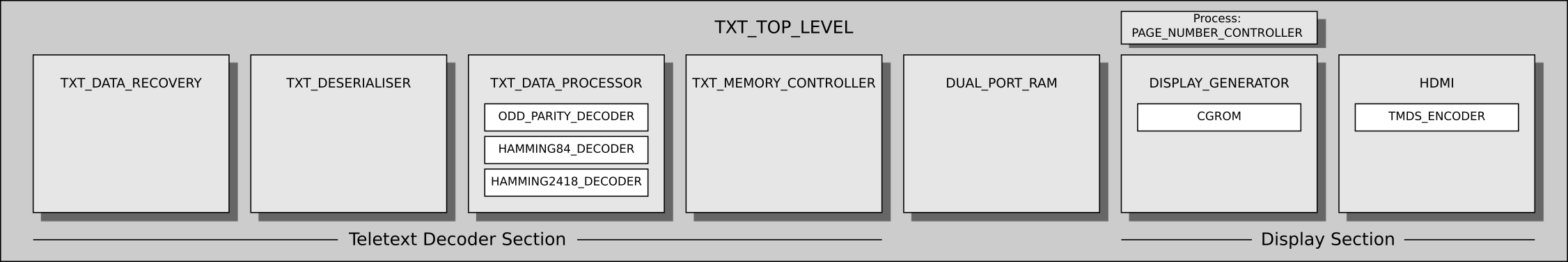 Block diagram