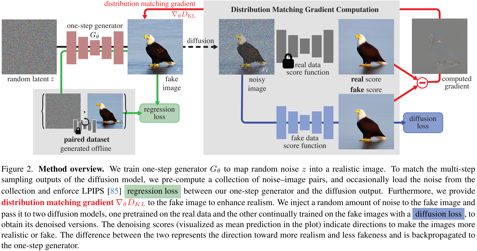 Methodology