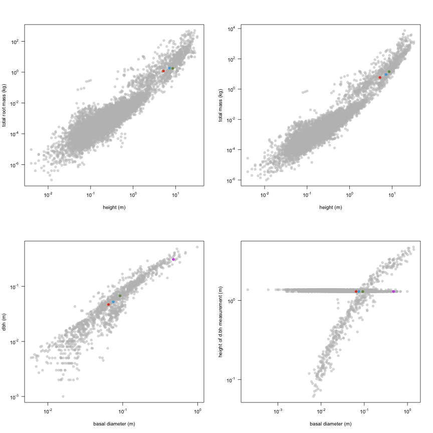 plot of chunk variable_plots