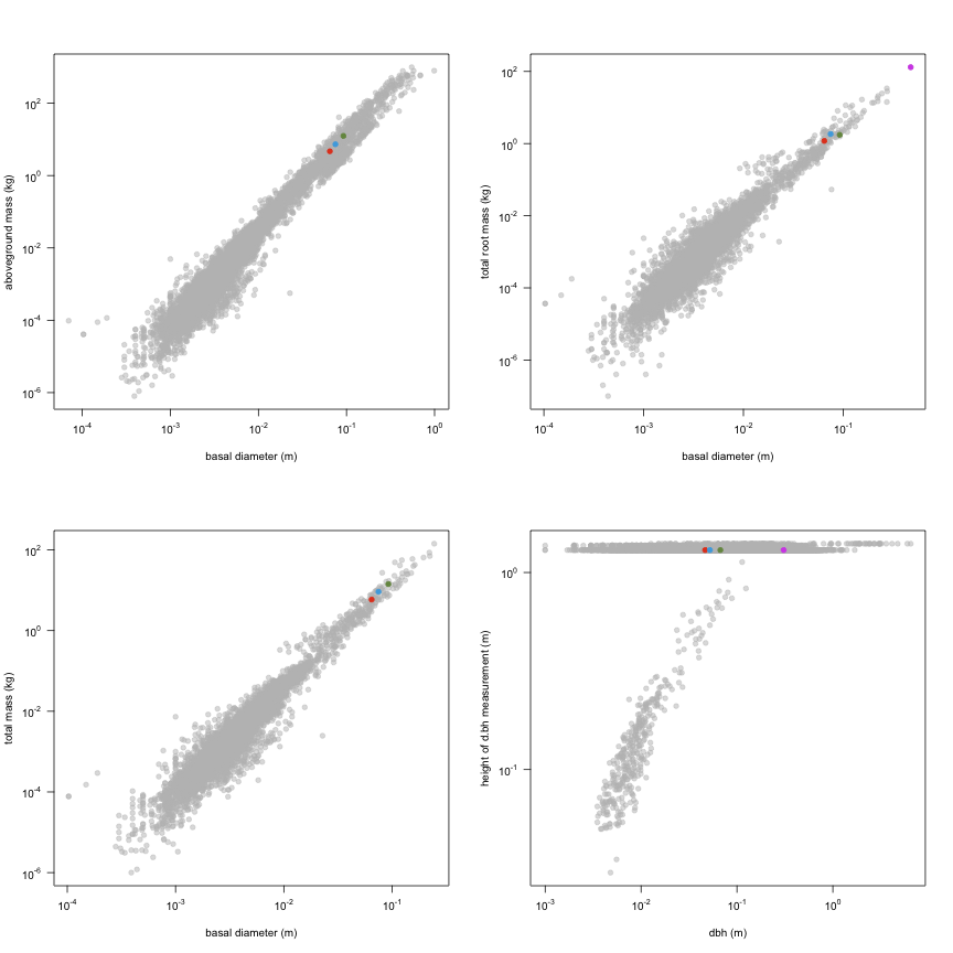 plot of chunk variable_plots