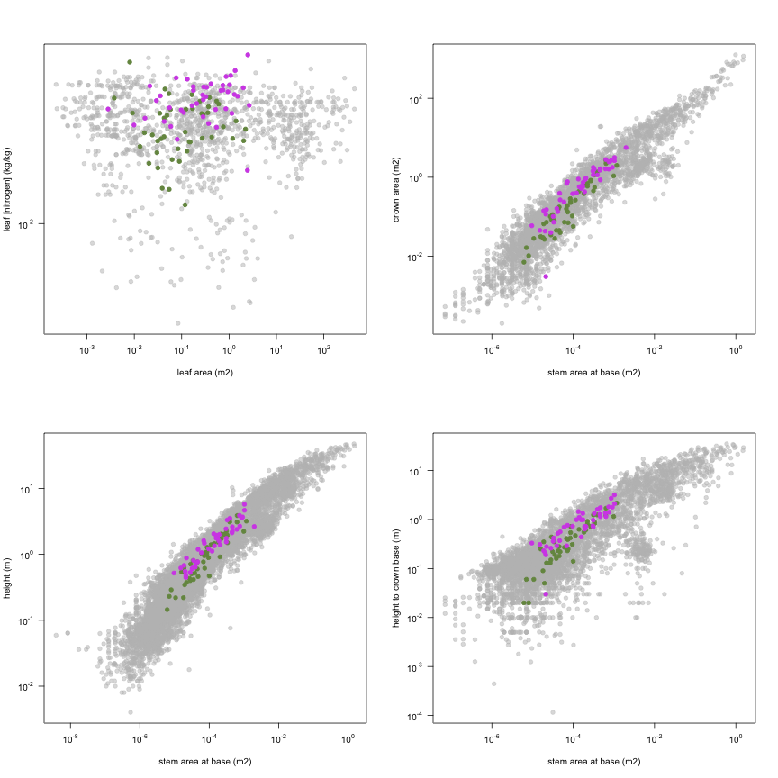 plot of chunk variable_plots