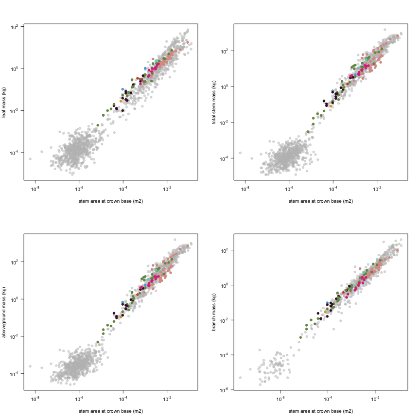 plot of chunk variable_plots