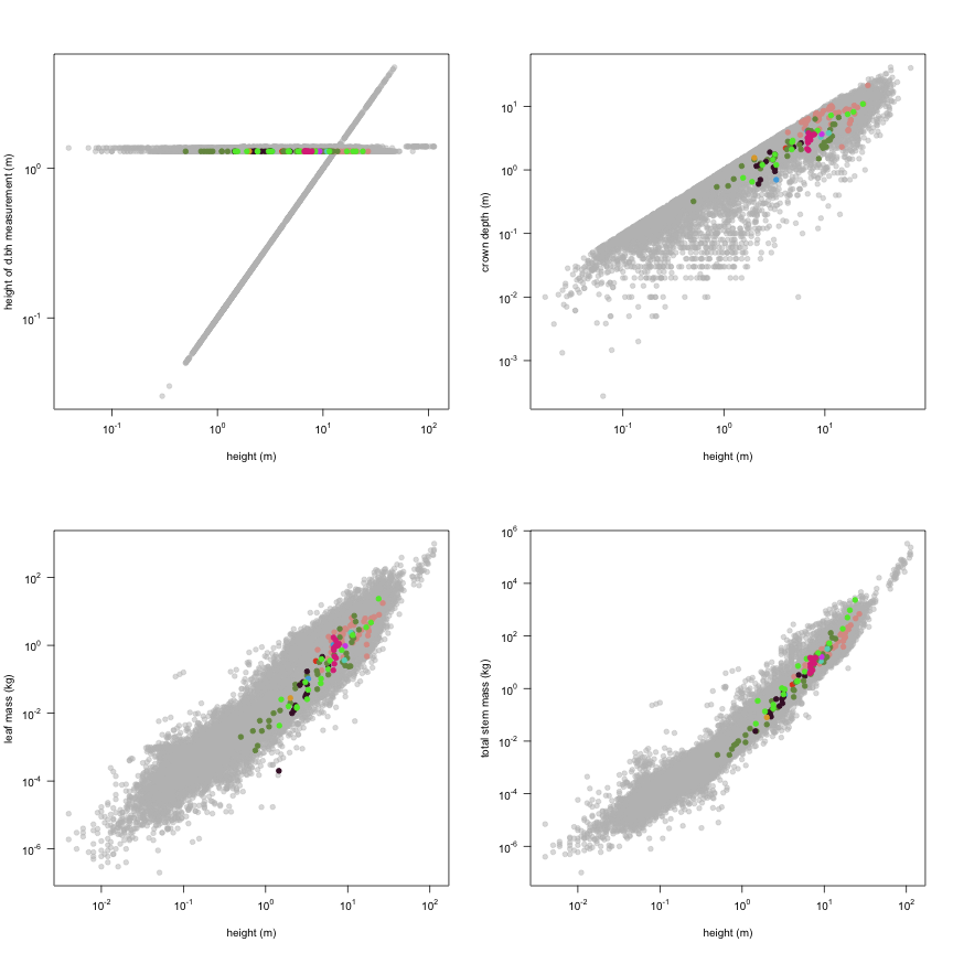 plot of chunk variable_plots