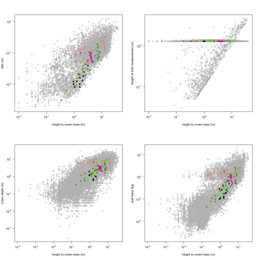 plot of chunk variable_plots