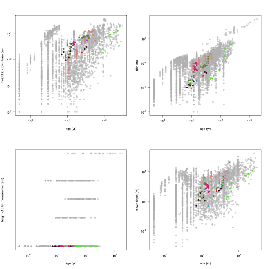 plot of chunk variable_plots