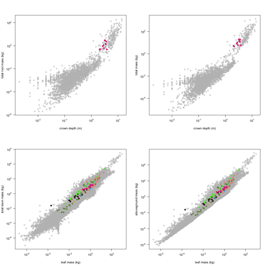 plot of chunk variable_plots