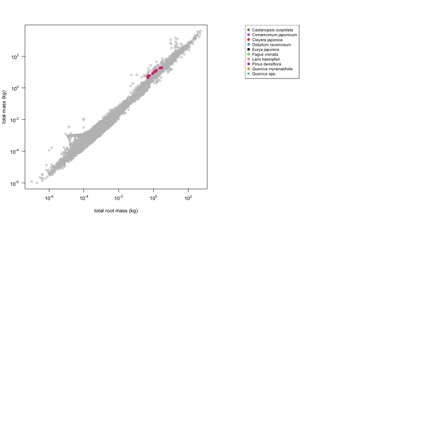 plot of chunk variable_plots