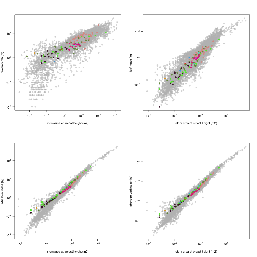 plot of chunk variable_plots