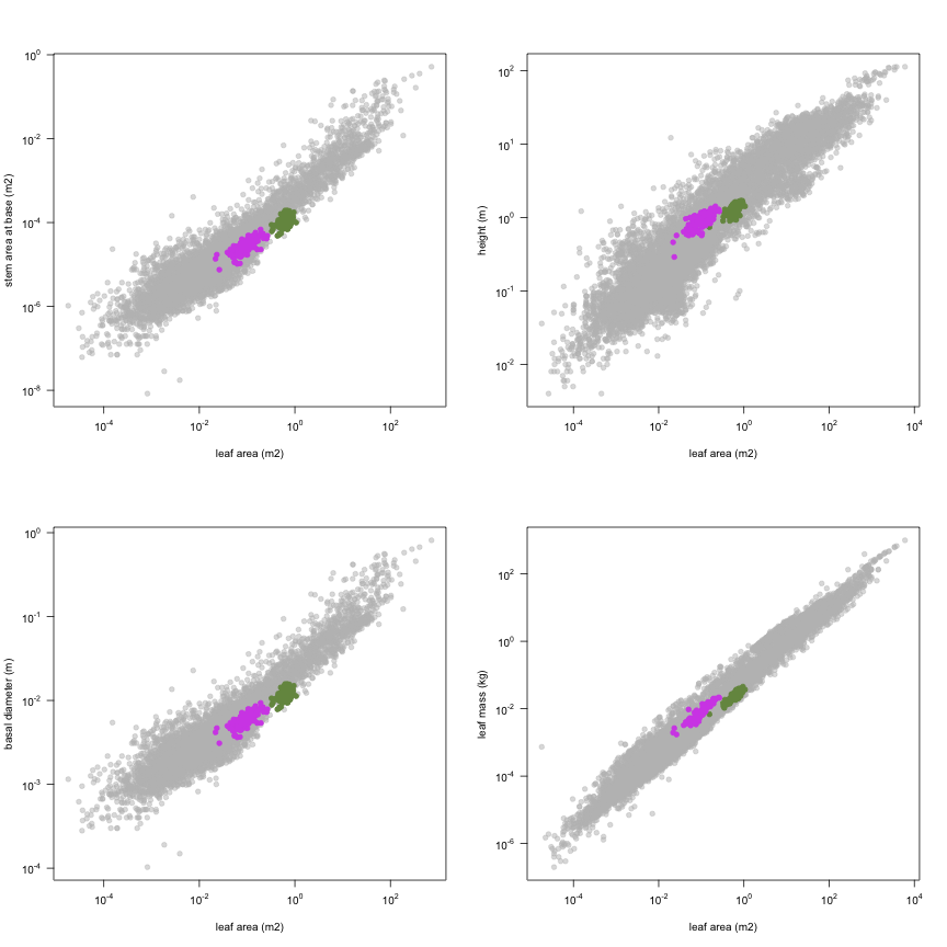 plot of chunk variable_plots