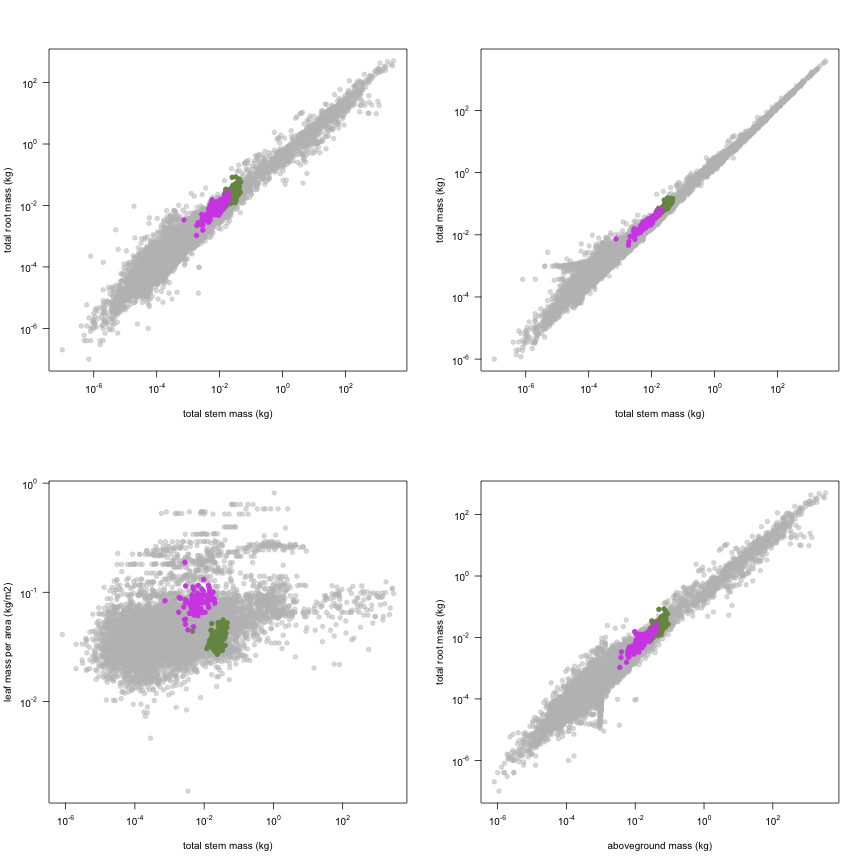 plot of chunk variable_plots