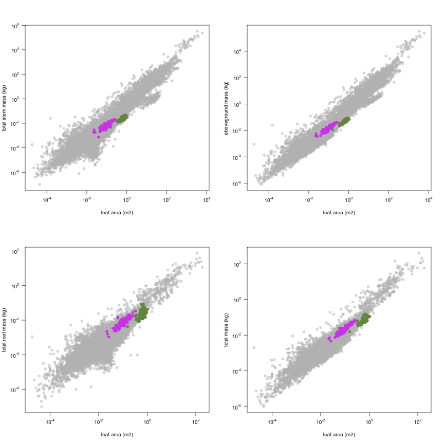 plot of chunk variable_plots