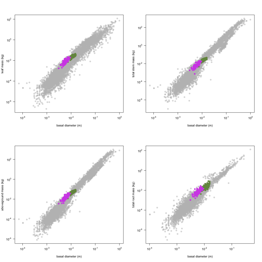 plot of chunk variable_plots